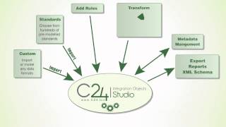 C24 Integration Objects Explainer Video [upl. by Leirum]