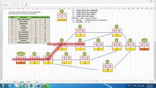 Diagrama PERTCPM Ejemplo 01 22 [upl. by Eimrots]