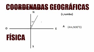 Coordenadas GeográficasSistemas de Coordenadas en el planoFísica [upl. by Anelac]