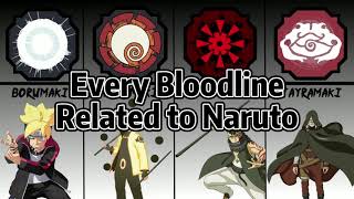 Every Naruto Bloodline in Shindo Life [upl. by Lundell]