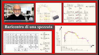 Baricentro di una spezzata [upl. by Tory41]