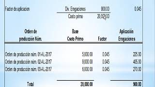 COSTOS POR ORDENES DE PRODUCCIÓN [upl. by Holms]