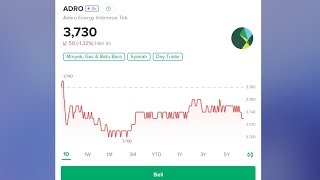 Analisis Saham ADRO 20242025  Dividen Update [upl. by Neysa363]