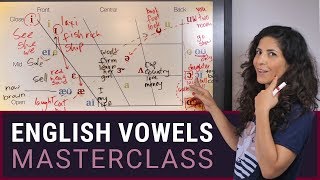 American English Vowels  IPA International Phonetic Alphabet vowel chart FREE DOWNLOAD [upl. by Llerrac]