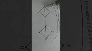 Graph theory class 9 Fleurys algorithm [upl. by Niawat]