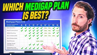 What Is The Best Medicare Supplement Medigap Plan in 2024 [upl. by Orville]