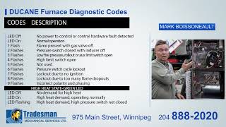 Ducane Furnace Fault Codes [upl. by Zahara]