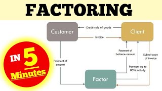 Factoring  Financial Services  Factoring Meaning Definition amp Process  Factor  BCom BBA MBA [upl. by Lunetta547]