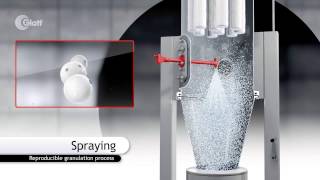 Glatt TopSpray granulation process by fluidized bed [upl. by Tabbitha]