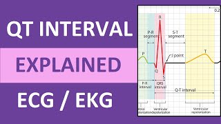 QT Interval Explained ECG  EKG Interpretation Nursing NCLEX [upl. by Ailahtan]