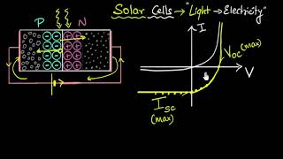 Solar cells  IV characteristics  Semiconductors  Physics  Khan Academy [upl. by Hay]