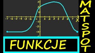 funkcje powtórzenie [upl. by Ihcehcu]