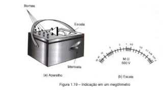 Como usar o Megômetro [upl. by Atwahs]