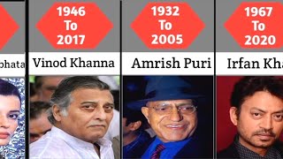 100 Famous Indian Actors Died List  You Wont Believe [upl. by Erminie]