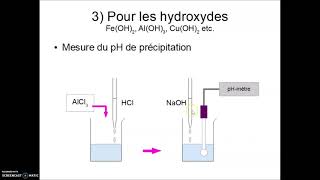 Détermination dun produit de solubilité [upl. by Ahsad]