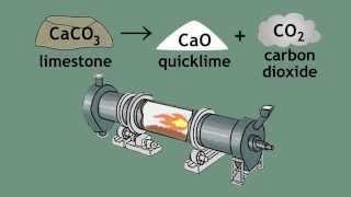 Limestone Cycle  limestone quicklime and slaked lime  Chemistry  FuseSchool [upl. by Opportina88]