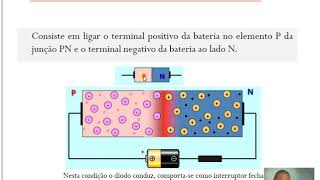 Aula1  Analisar e Testar Fontes Electronicas de Alimentação  ATFEA  EEI [upl. by Buerger584]