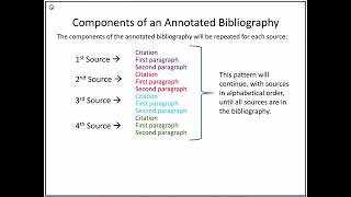 The Annotated Bibliography Lecrture [upl. by Kreis259]