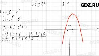 № 345  Алгебра 9 класс Мерзляк [upl. by Mazur]