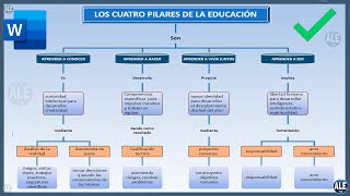 Como Hacer Un Mapa Conceptual En Word [upl. by Chadd]