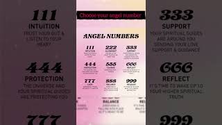 Angel number meaningtrending viralshort youtubeshort [upl. by Adnahsed47]