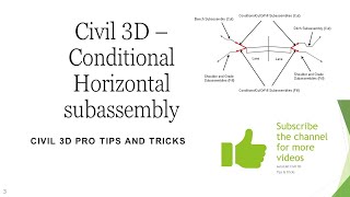 Civil 3D  Conditional Horizontal subassembly [upl. by Carrelli695]