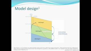 UK costeffectiveness of tiotropium  olodaterol FDC – Video abstract ID 116546 [upl. by Yraeg]