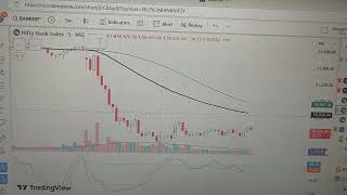 Nifty Analysis 24400 breakdown 23800 Banknifty 51200 💔 50300 Live niftyoptions banknifty expiry [upl. by Ulises]