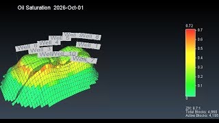 CMG 2017 Introduction to Builder and Results  Part I [upl. by Ahen376]