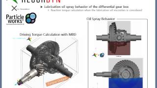 RecurDyn X Particleworks  Oil Lubrication in Differential Gear Box [upl. by Ilan]