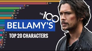 Who Bellamy Had The Most Lines With Top 20 Characters  The 100 [upl. by Salema]