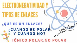 Que es un enlace químico TIPOS DE ENLACES QUÍMICOS y como identificarlos ENLACES ELECTRONEGATIVIDAD [upl. by Notsrik214]