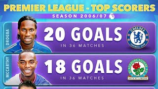 Top Scorers in the Premier League since 200607 [upl. by Airyt]