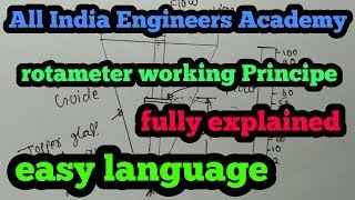 Rotameter working principle [upl. by Elatsyrc]