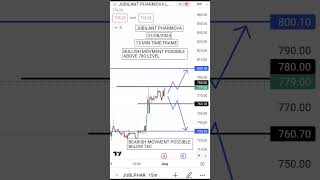 STOCK FOR TRADE JUBILANT PHARMOVA 01082024 trading jubilantfoodshare jubilant shortvideoshort [upl. by Lewiss]