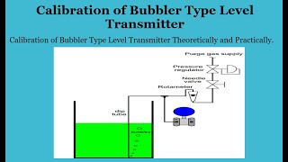 Calibration of Bubbler Type Level Transmitter  Bubbler Method of Level Measurement  Level [upl. by Em]