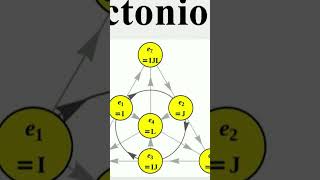 Alternative to String Theory Octonions [upl. by Pheni]