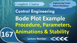 Bode Plot Example Explained with Animations Basics Steps Parameters and Stability [upl. by Epillihp408]