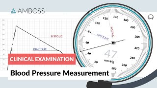 Blood Pressure Measurement  Clinical Examination [upl. by Laro]