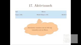 17 Buchhaltunge einfach und kompakt Aktivtausch [upl. by Oyam655]