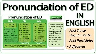 ED pronunciation in English  How to pronounce ED endings [upl. by Eornom504]