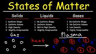 States of Matter  Solids Liquids Gases amp Plasma  Chemistry [upl. by Ragucci]