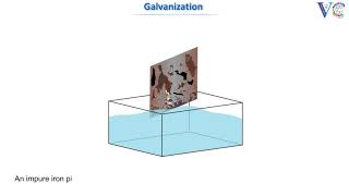 Galvanization [upl. by Ormond]