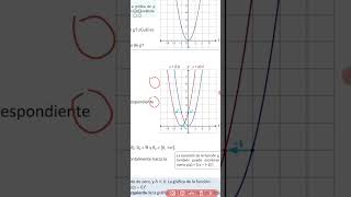 23 Función de la forma fxaxh2 cuando h es menor que cero 1° Año de bachillerato Unidad 4 [upl. by Anelrac593]