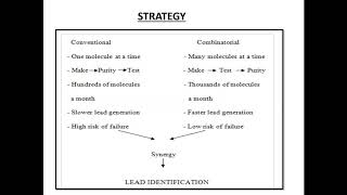 BASIC CONCEPT OF COMBINATORIAL CHEMISTRY 01 combinatoria pharmacy organichemistry bpharmacy [upl. by Juakn324]