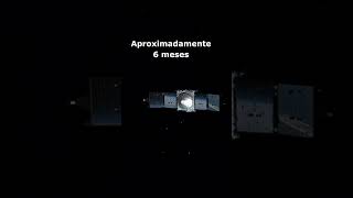 ¿Cuánto tarda un viaje a marte exploracionespacial astronomia curiosidades espacioexterior [upl. by Lytsirhc]