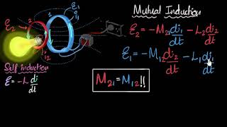 Mutual induction amp inductance  Electromagnetic induction  Physics  Khan Academy [upl. by Postman]