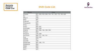 How to Use Universal Remote Control Code List and Setup Guide [upl. by Liarret]