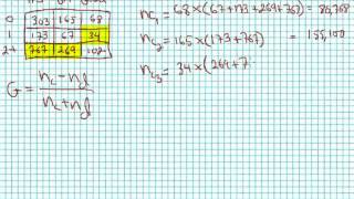 Calculating Gamma for Contingency Tables Crosstabulation [upl. by Hetti]