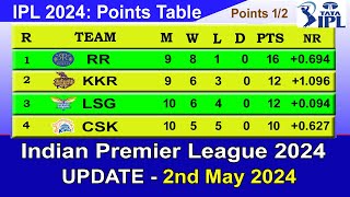 IPL 2024 POINTS TABLE  UPDATE 252024  IPL 2024 Table List [upl. by Romeyn]